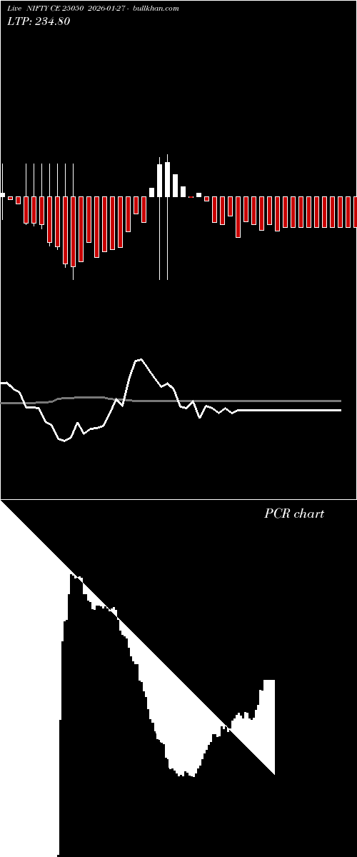  option chart NIFTY CE 25050 2026-01-27 