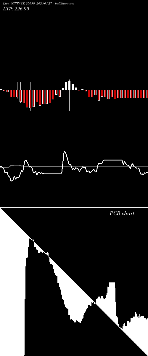  option chart NIFTY CE 25050 2026-01-27 