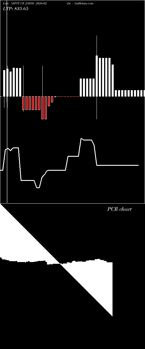  option chart NIFTY CE 25050 2026-02-24 