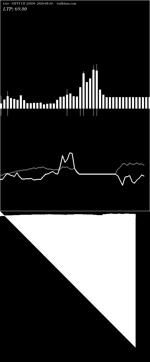  option chart NIFTY CE 25050 2026-03-10 