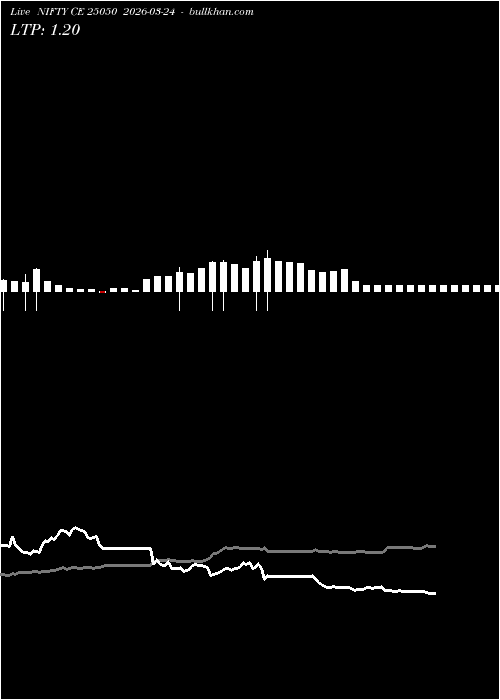  option chart NIFTY CE 25050 2026-03-24 