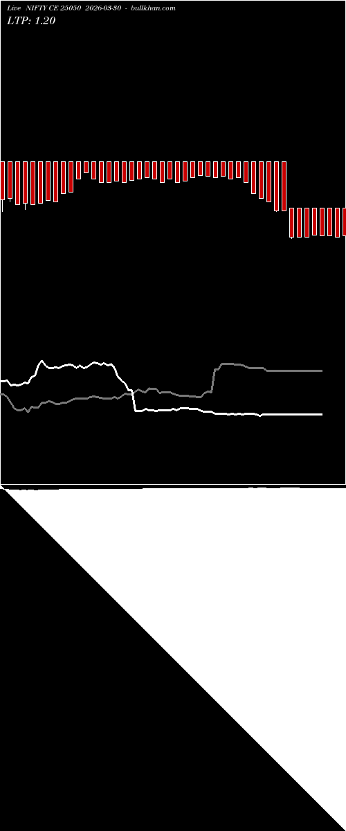  option chart NIFTY CE 25050 2026-03-30 