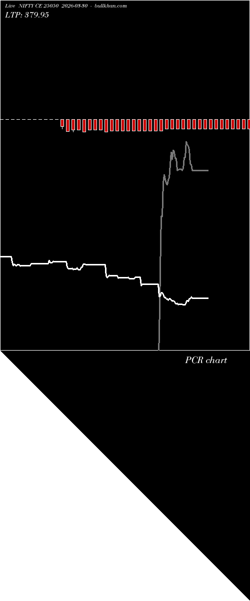  option chart NIFTY CE 25050 2026-03-30 