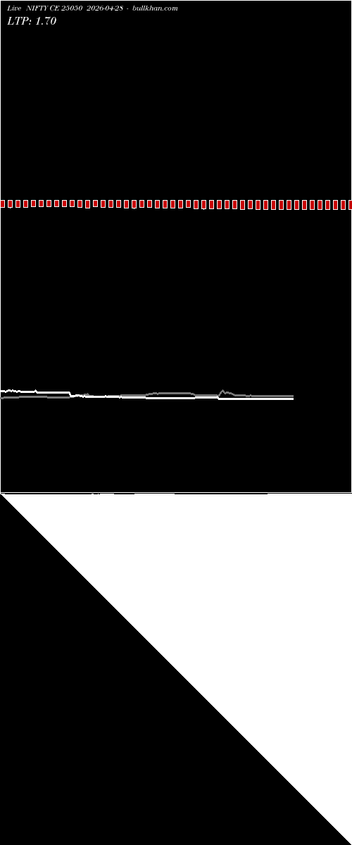  option chart NIFTY CE 25050 2026-04-28 