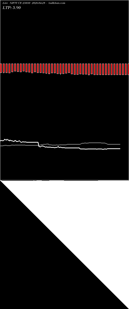  option chart NIFTY CE 25050 2026-04-28 