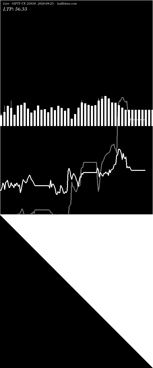  option chart NIFTY CE 25050 2026-08-25 