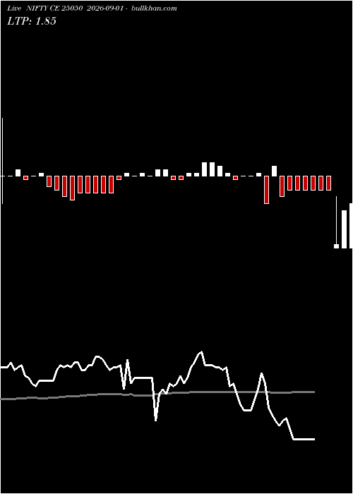 option chart NIFTY CE 25050 2026-09-01 