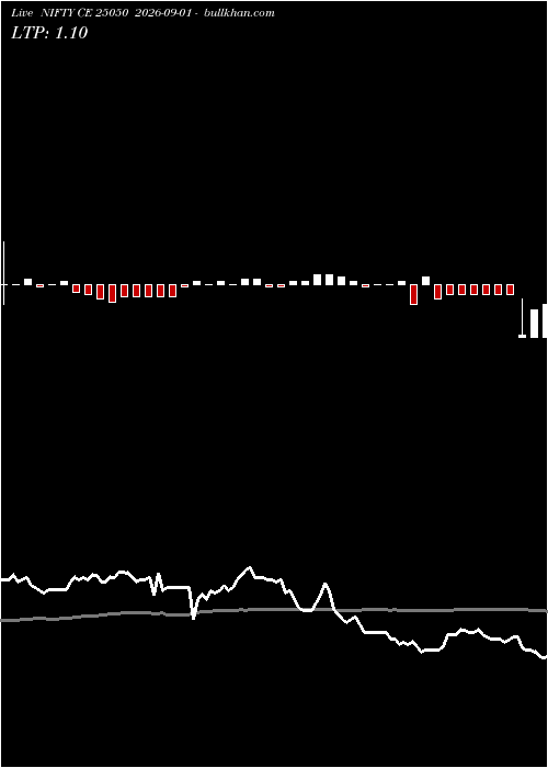  option chart NIFTY CE 25050 2026-09-01 