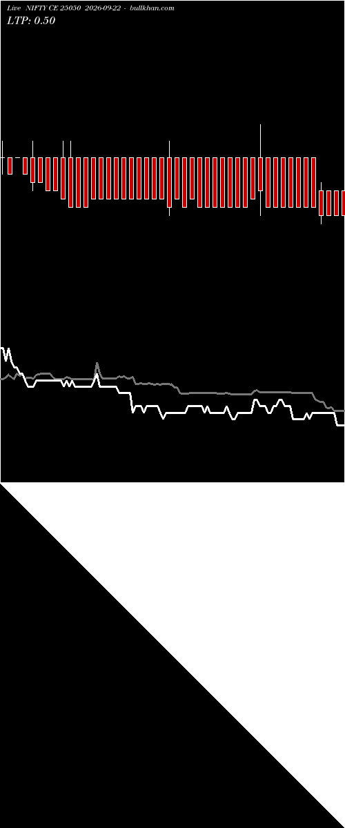  option chart NIFTY CE 25050 2026-09-22 