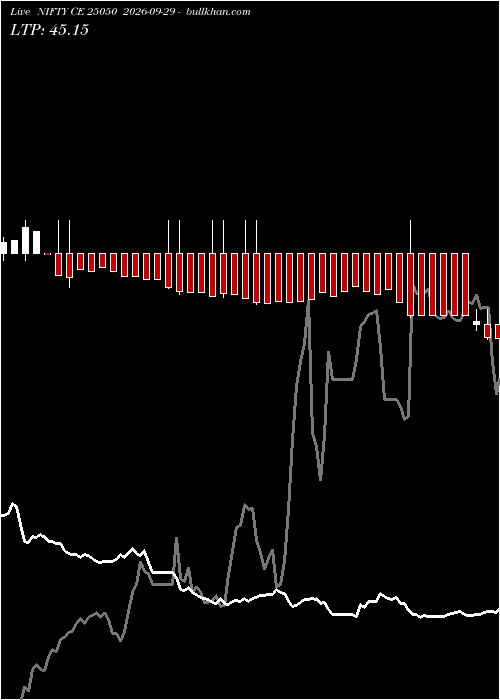  option chart NIFTY CE 25050 2026-09-29 