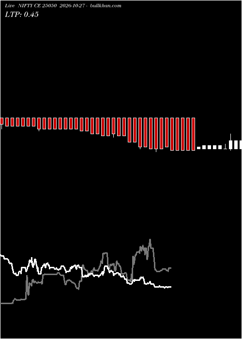  option chart NIFTY CE 25050 2026-10-27 