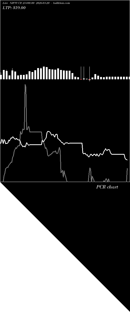  option chart NIFTY CE 25100.00 2026-01-20 