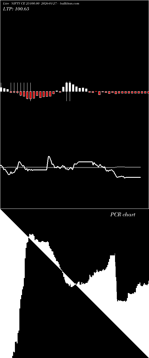  option chart NIFTY CE 25100.00 2026-01-27 