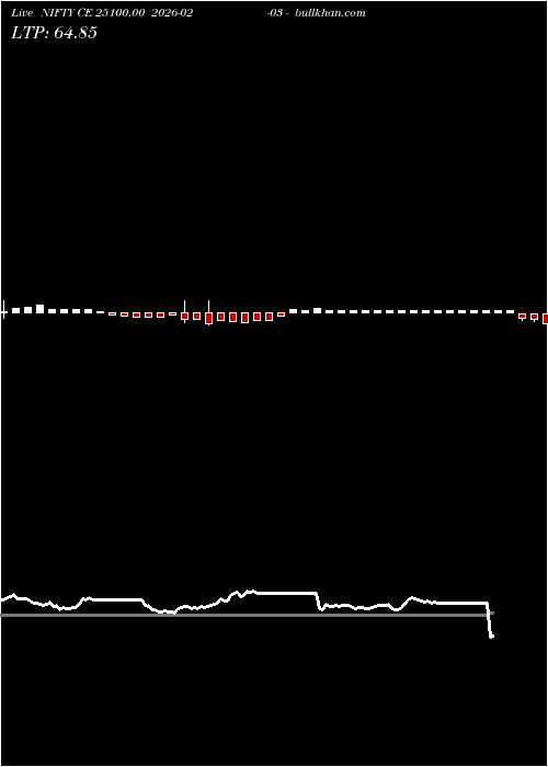 option chart NIFTY CE 25100.00 2026-02-03 
