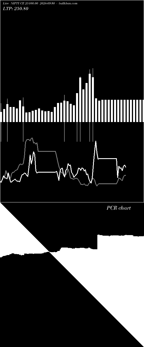  option chart NIFTY CE 25100.00 2026-03-30 