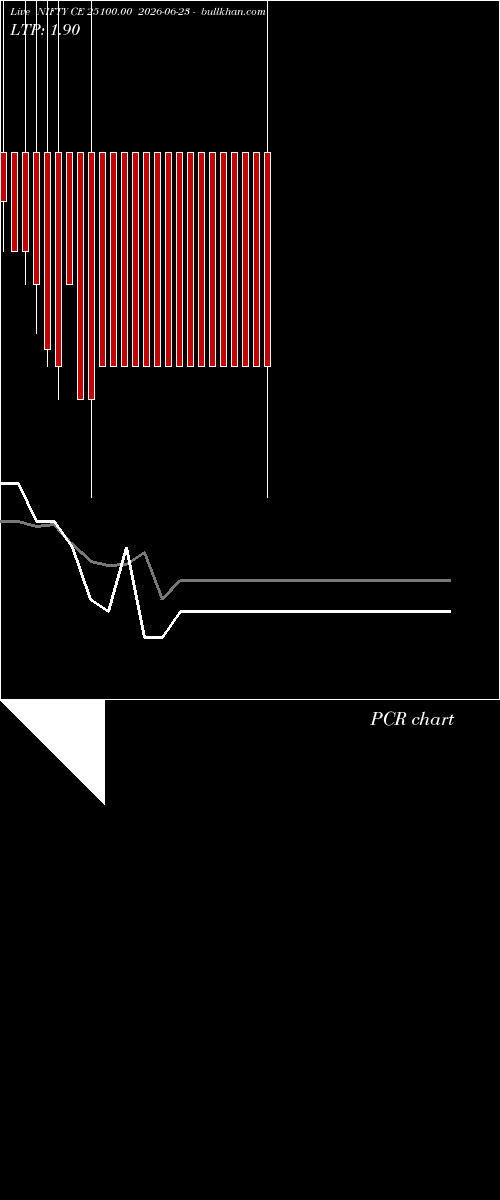  option chart NIFTY CE 25100.00 2026-06-23 