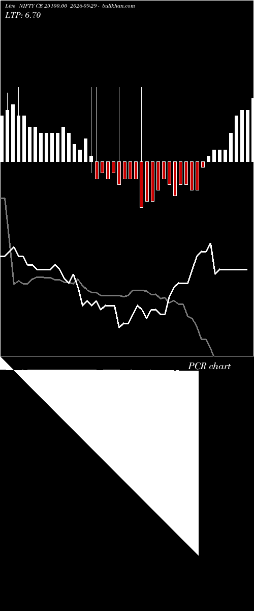  option chart NIFTY CE 25100.00 2026-09-29 