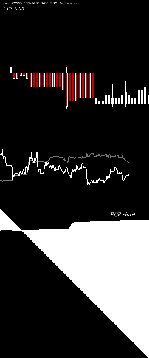  option chart NIFTY CE 25100.00 2026-10-27 