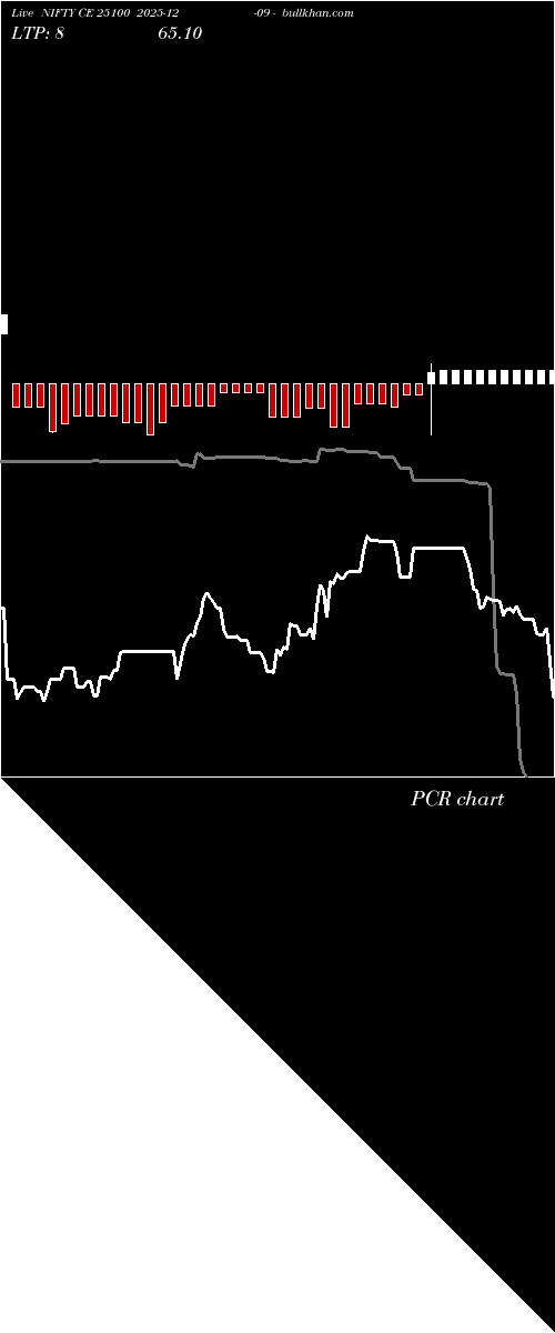  option chart NIFTY CE 25100 2025-12-09 
