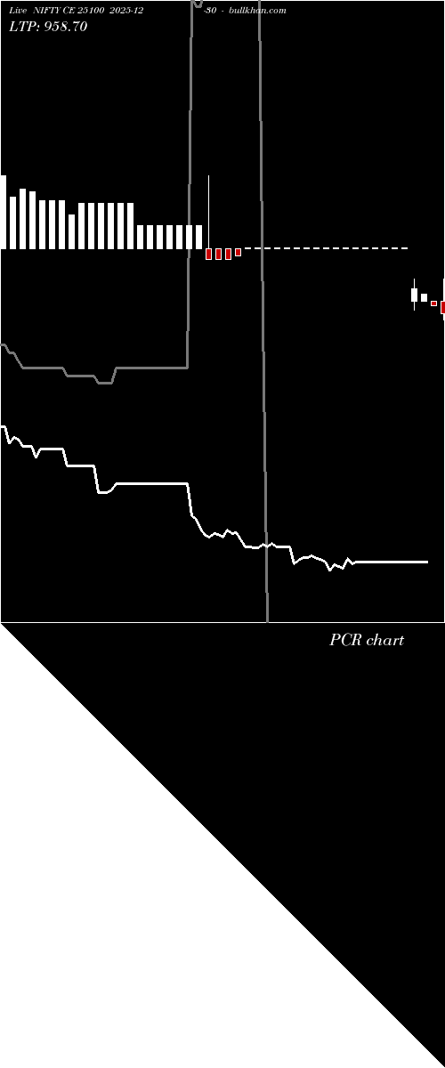  option chart NIFTY CE 25100 2025-12-30 