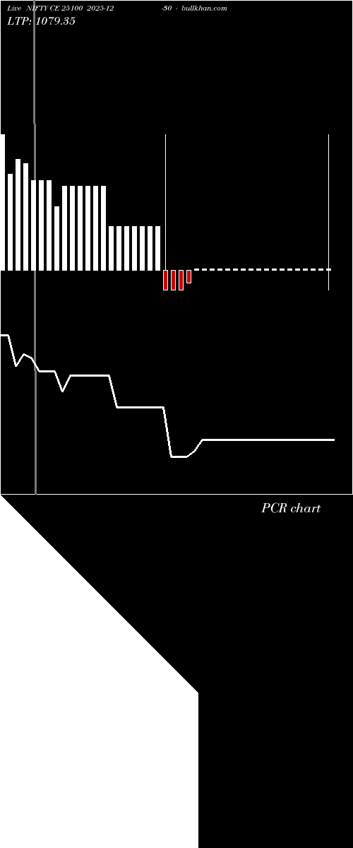  option chart NIFTY CE 25100 2025-12-30 
