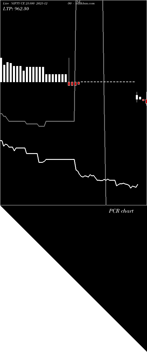  option chart NIFTY CE 25100 2025-12-30 