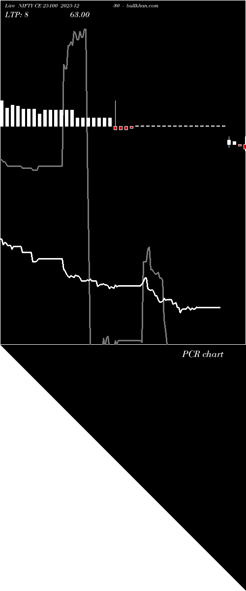  option chart NIFTY CE 25100 2025-12-30 
