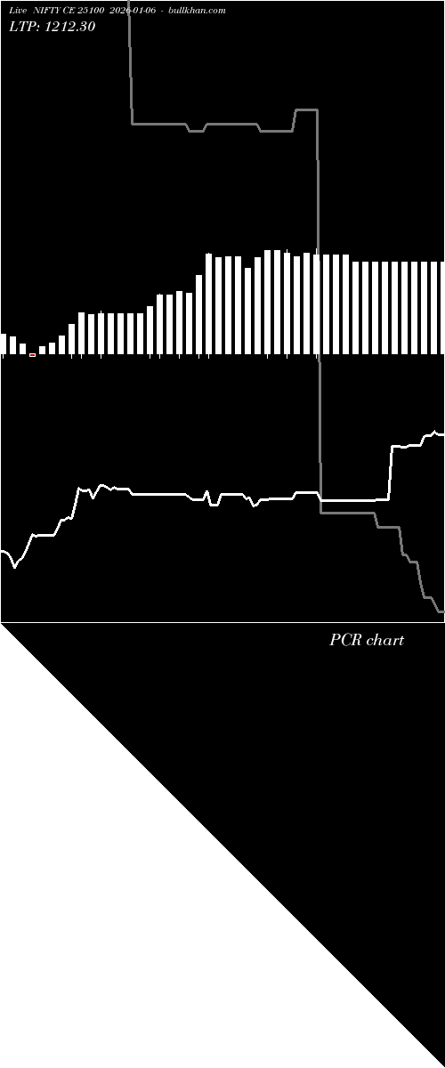  option chart NIFTY CE 25100 2026-01-06 
