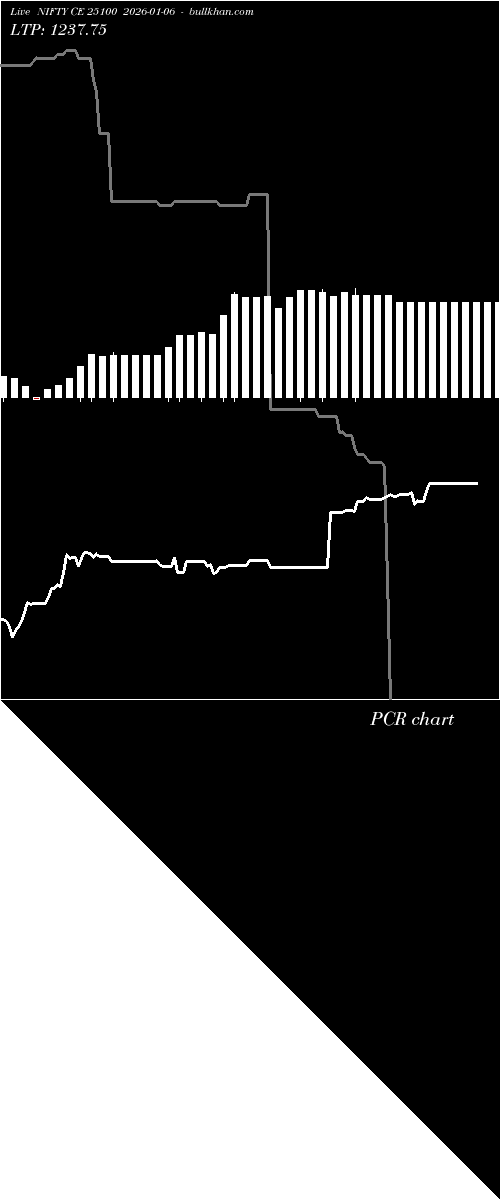  option chart NIFTY CE 25100 2026-01-06 