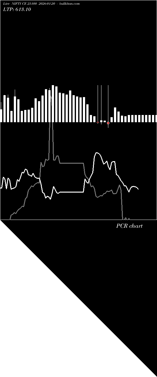  option chart NIFTY CE 25100 2026-01-20 