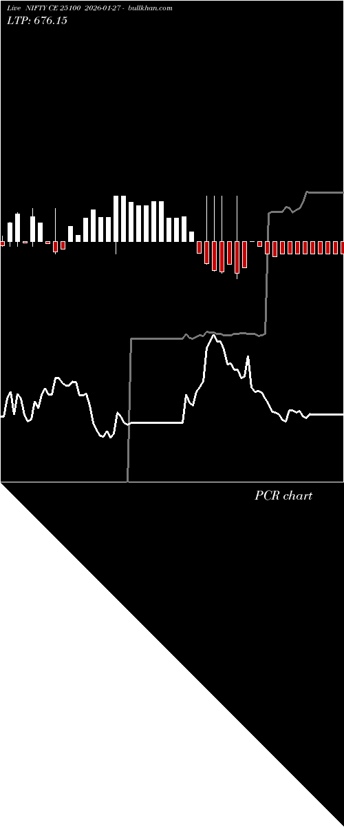  option chart NIFTY CE 25100 2026-01-27 