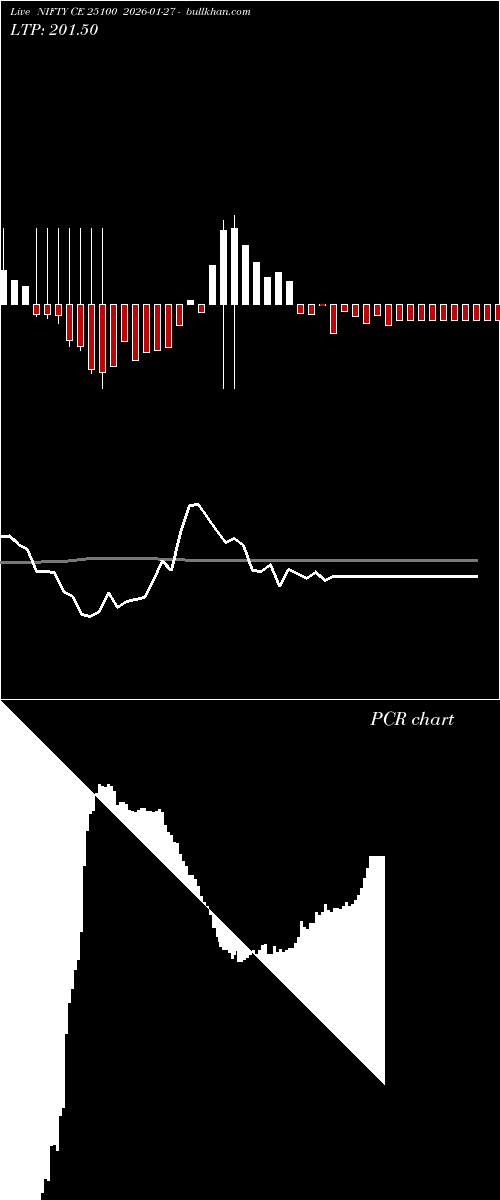  option chart NIFTY CE 25100 2026-01-27 