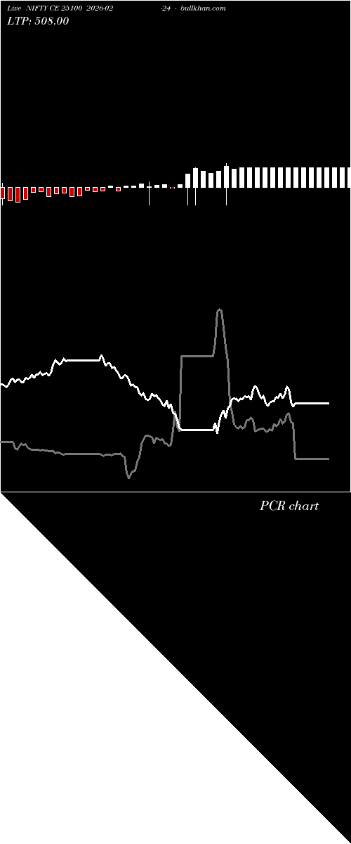  option chart NIFTY CE 25100 2026-02-24 