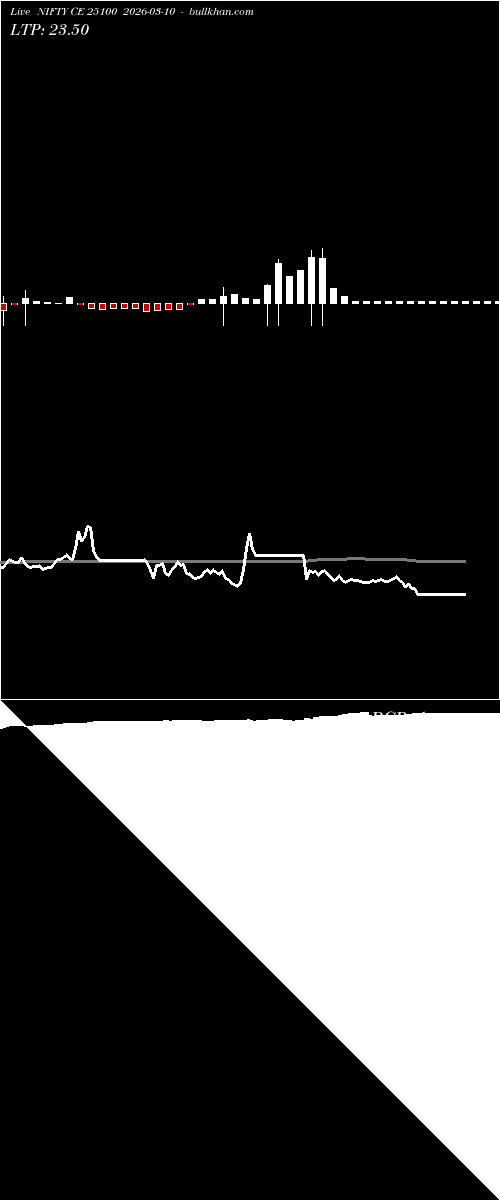  option chart NIFTY CE 25100 2026-03-10 
