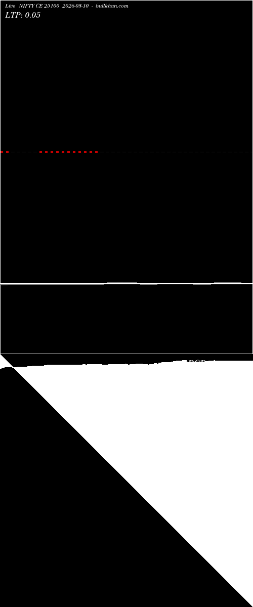  option chart NIFTY CE 25100 2026-03-10 