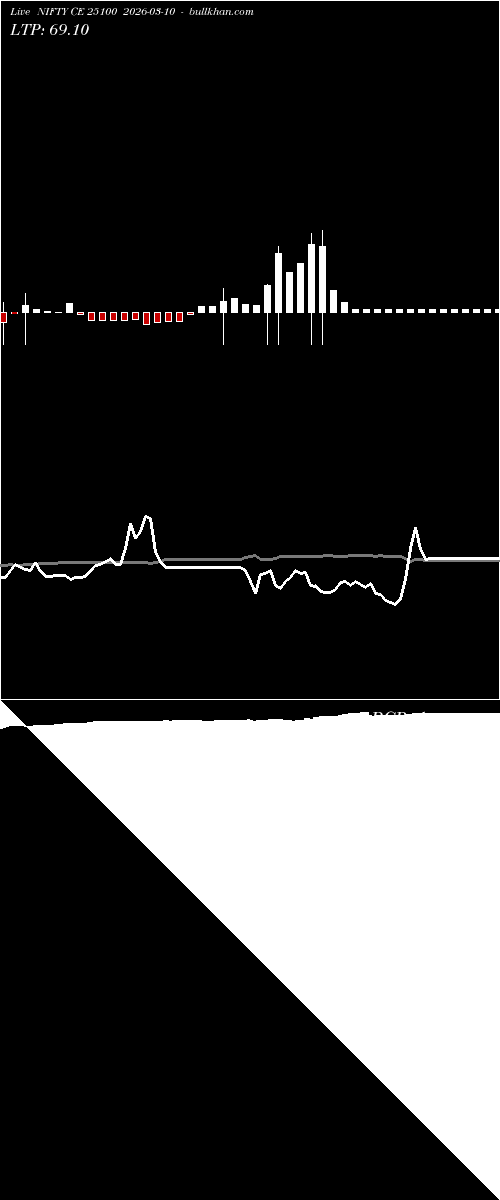  option chart NIFTY CE 25100 2026-03-10 