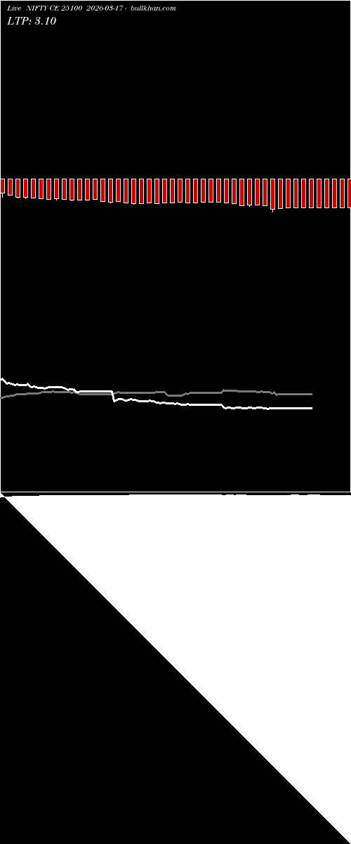  option chart NIFTY CE 25100 2026-03-17 