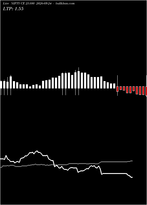  option chart NIFTY CE 25100 2026-03-24 