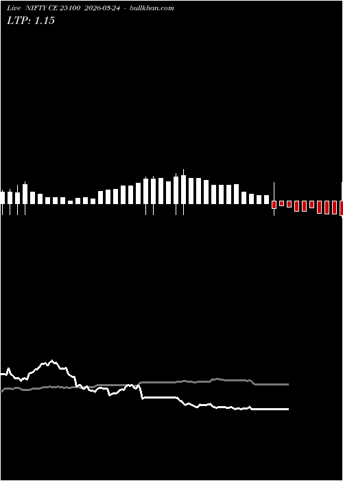  option chart NIFTY CE 25100 2026-03-24 