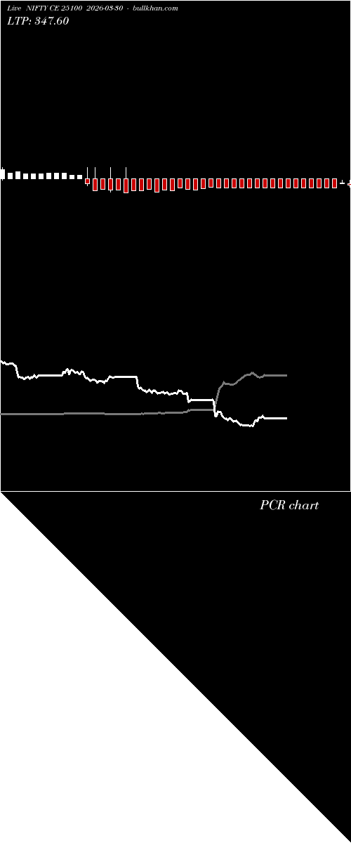  option chart NIFTY CE 25100 2026-03-30 