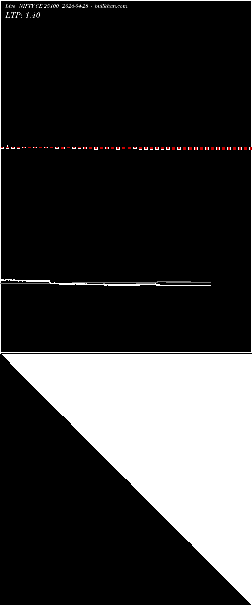  option chart NIFTY CE 25100 2026-04-28 