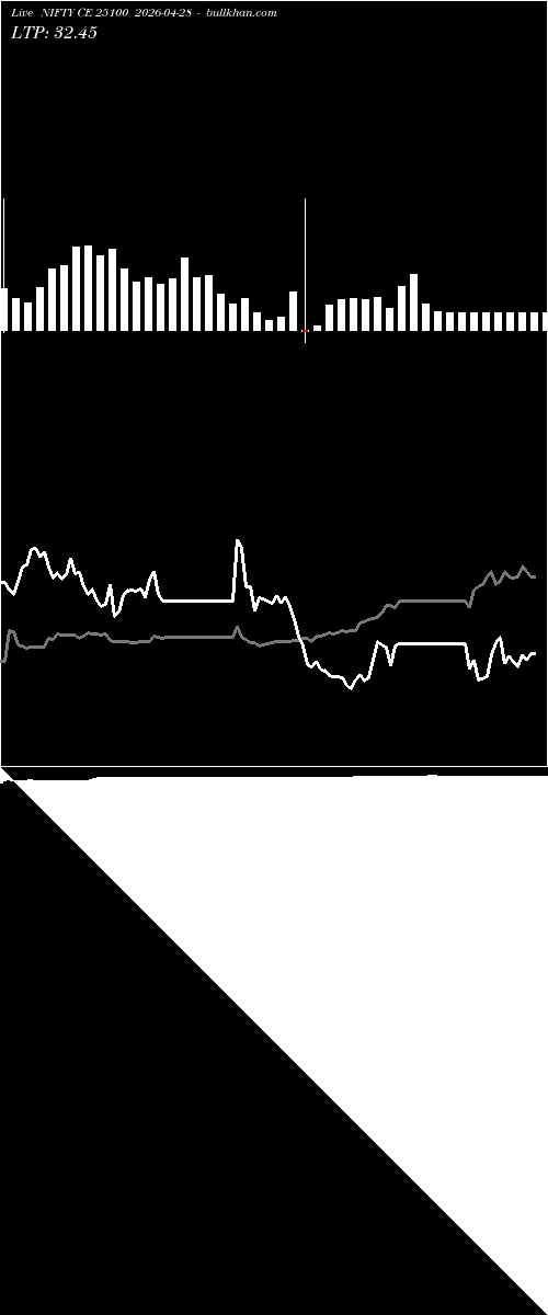  option chart NIFTY CE 25100 2026-04-28 