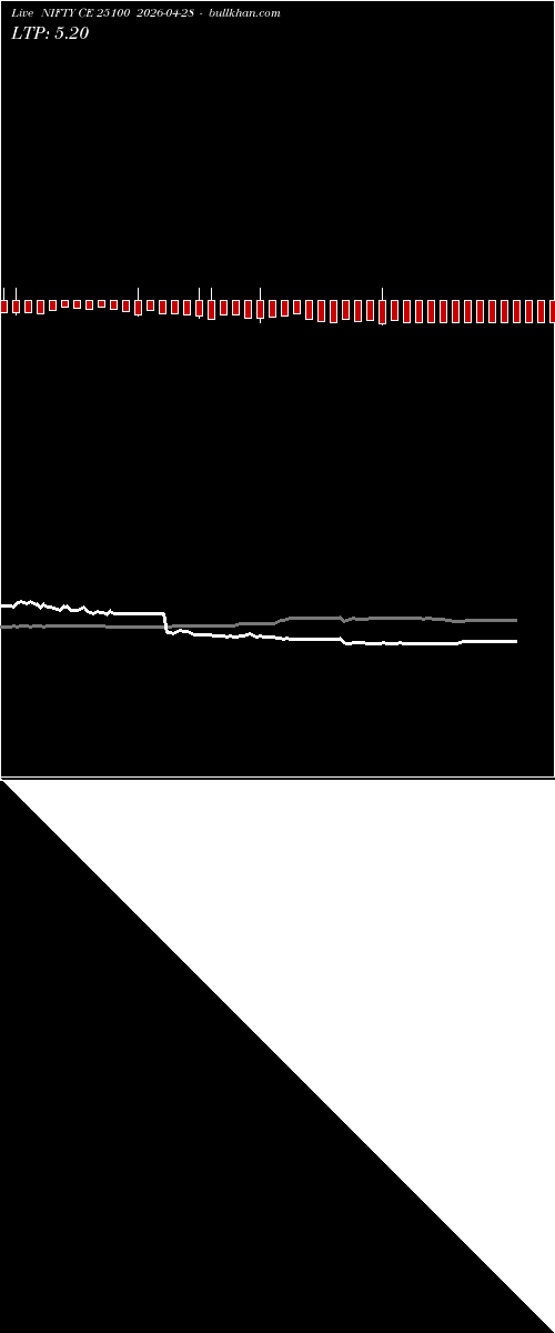  option chart NIFTY CE 25100 2026-04-28 