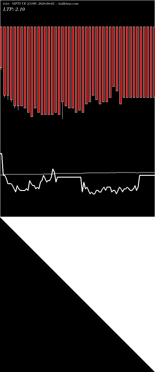 option chart NIFTY CE 25100 2026-06-02 