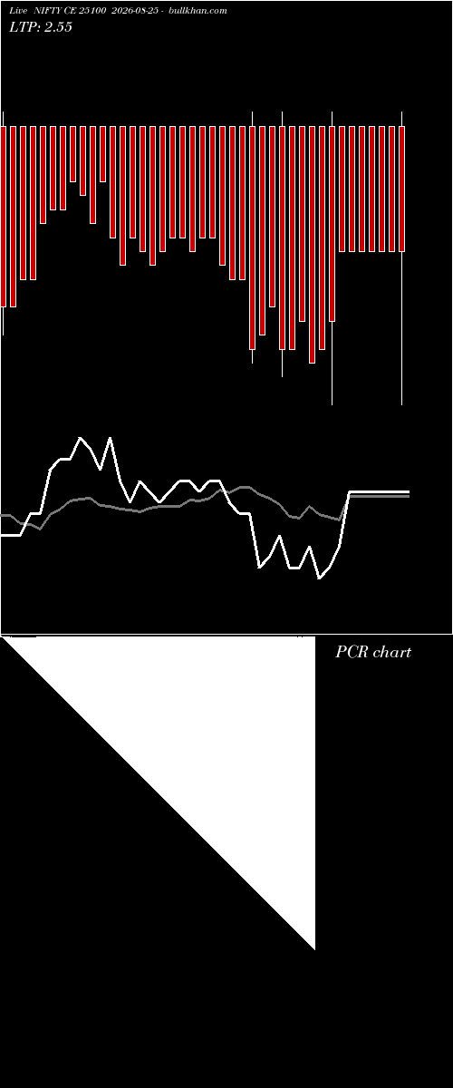  option chart NIFTY CE 25100 2026-08-25 