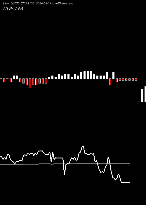  option chart NIFTY CE 25100 2026-09-01 