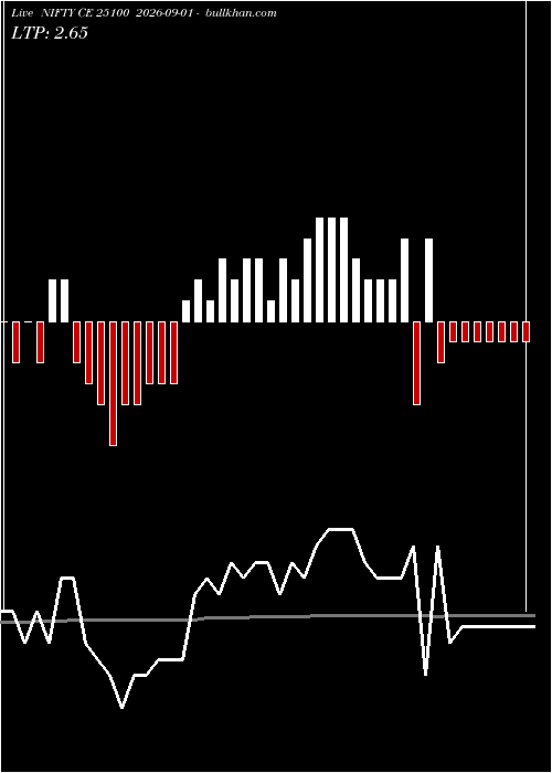  option chart NIFTY CE 25100 2026-09-01 