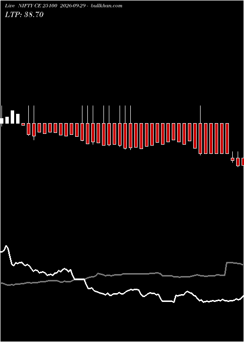  option chart NIFTY CE 25100 2026-09-29 