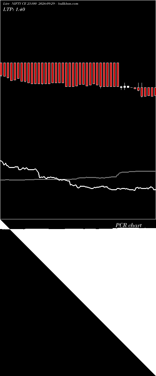  option chart NIFTY CE 25100 2026-09-29 