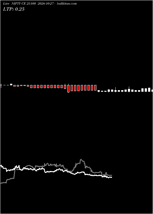  option chart NIFTY CE 25100 2026-10-27 